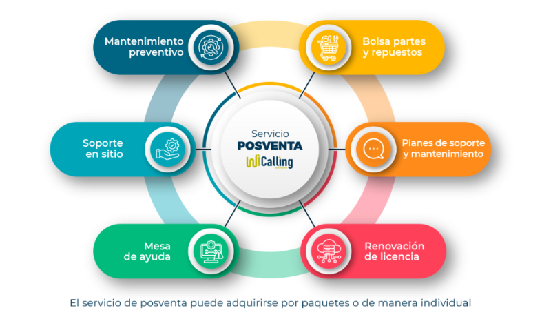 Servicios de soporte técnico y mantenimiento WiCalling